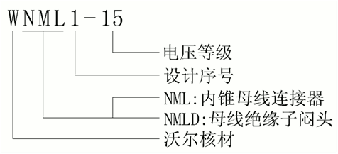 jinnianhui今年会侧扩母线连接器选型.gif